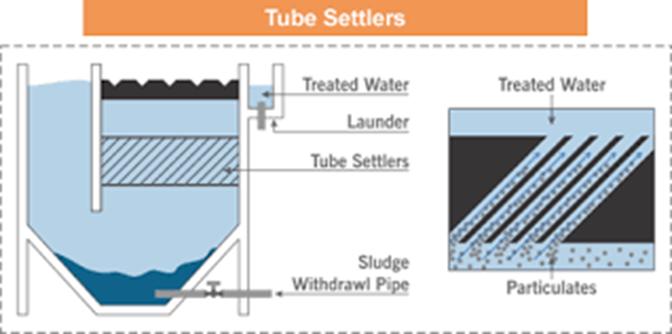 Unichem Water Engineering Co 